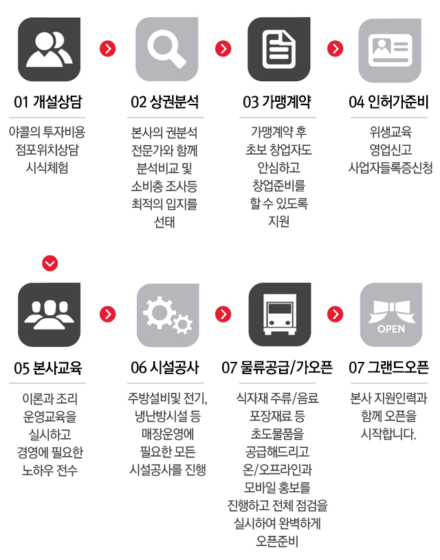 야콜